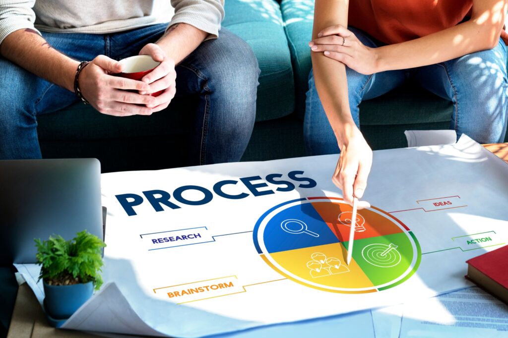 Two people sit near a large paper displaying a circular flow chart labeled "PROCESS" with sections for research, brainstorm, plan, and action—discussing business process automation for digital transformation for SMEs. One person points to the chart.
