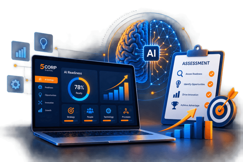 Laptop displays AI readiness dashboard; clipboard shows assessment steps. Digital brain, charts, and gears symbolize AI technology, strategy, and business growth—highlighting seamless AI Execution Solutions for SMEs.